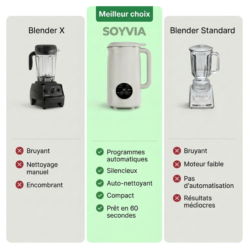 Soyvia – Le Mix 8 en 1