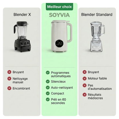 Soyvia – Le Mix 8 en 1